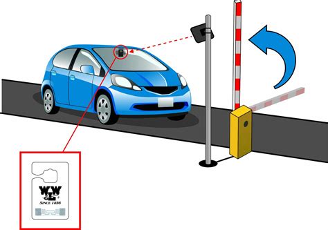 rfid tag on cars|rfid vehicle entry system.